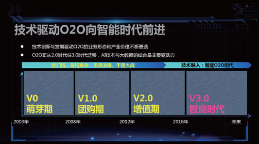  o2o家装模式推广 家装O2O的未来在三四线城市