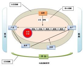  品类战略 读后感 品类定位是品牌战略的核心命题