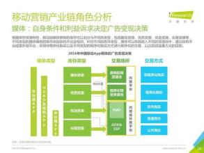  深圳关键词营销公司 六根营销10个关键词——欲望