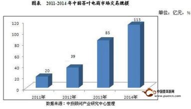  2016双十一茶叶销售额 茶叶店销售额如何快速增长100%？