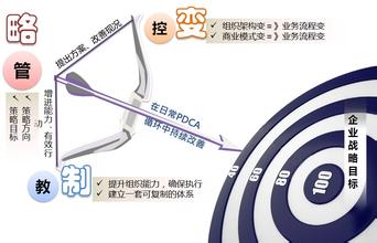  营销体系建设方案 快速成长型企业的营销体系建设