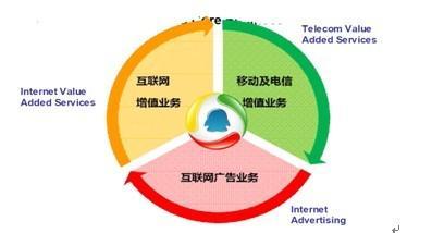  培训行业商业模式 培训业商业模式