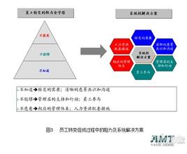  企划部员工必备手册 会销员工必备基础技能-如何推介产品、促成交易