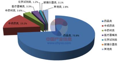  电影 上映 五大看点 2014年中国医药保健行业五大政策看点