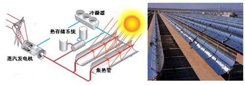  藩篱与樊篱 太阳能深度动销破“樊篱”