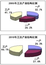  生物柴油产业发展政策 生物柴油企业发展的战略与战术