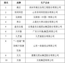  最受欢迎的电影排行榜 跳出会销看行业,最受欢迎的美国十大保健品品牌排行榜