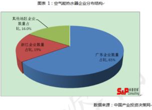  空气能VS太阳能：竞争下的合作