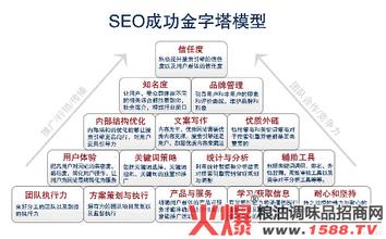  消费者心理的营销活动 再谈网络营销中消费者心理分析与实践意义