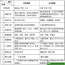  社区服刑人员月度报告 某会销企业社区新顾客开发之利益化收单月度计划