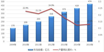  品牌效应尚未形成 中国高端水市场尚未形成