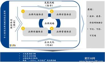  战略咨询娄勇 品牌战略咨询的第三个时代是怎样的？