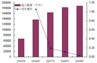  中国进口葡萄酒市场 进口葡萄酒市场缺什么