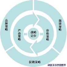  产品网络营销策划书 产品创新营销策划可以改天换地