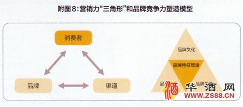  致命直觉 转型期企业市场营销策划须抛弃直觉