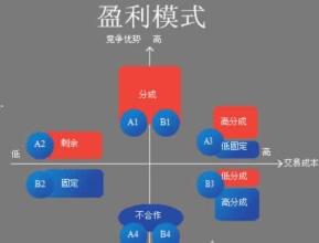  三大历史成就 三大创新成就“长沙模式”