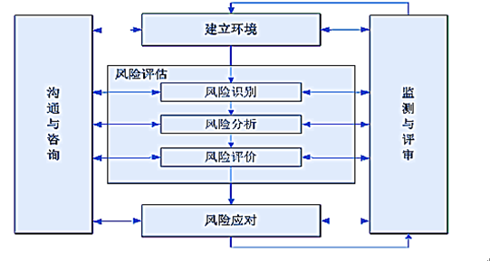  中西方企业管理的差异 论西方管理与中国管理的差异