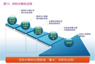  业绩绩效考核表 啤酒企业如何提升办事处业绩与绩效？（之七）