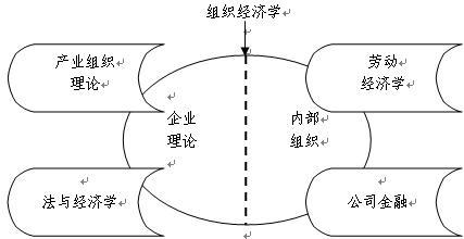  曼昆经济学原理 平衡经济学原理——以产品“供给难度”为视角