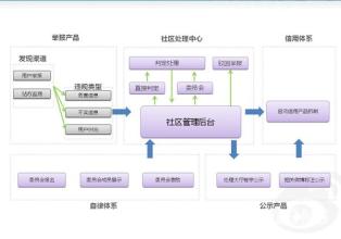  微博用户流失 用户流失、新浪微博、