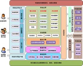  档案管理的重要性 加强血站业务档案管理的重要性