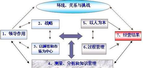  卓越领导力培训 卓越领导力与科技创新