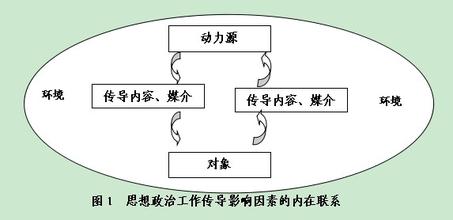  如何构建长效机制 构建思想政治工作长效机制