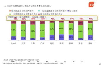  处处留心皆学问 全数字化营销美素佳儿的榜单学问