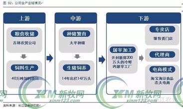  生猪养殖产业链分析 牧原股份：一体化经营　打造生猪完整产业链