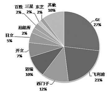  2016年乘用车销量 2013年国产外资品牌乘用车销量分析