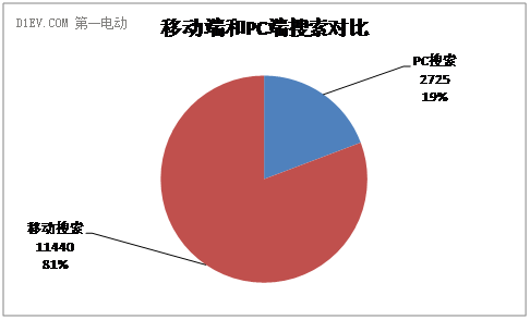  市场分析：低调守富的高净值人群