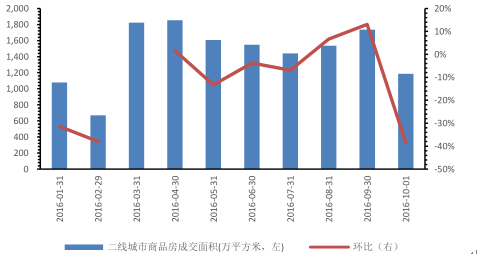  精准星盘分析 建材品牌如何进行精准的数据分析