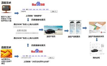  气质的类型 品牌顾客的气质类型