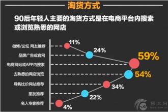  我的角度看广告 从消费者心理角度看网络广告发展