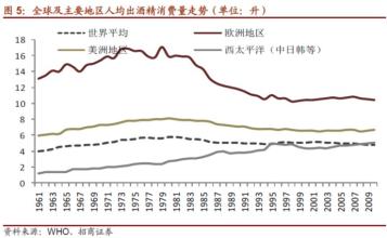  下篇：白酒峥嵘之中的产业走势