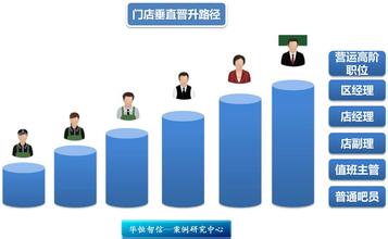  临床路径实施手册 员工幸福的实施路径