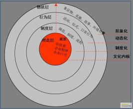  旅游集团企业文化建设 某集团和合企业文化的建设策略与方法