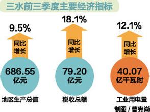  经开区“新盘算”:2014经济指标确定25%增长