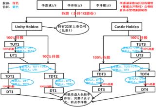  邵逸夫所有的电影全集 邵逸夫的传承智慧