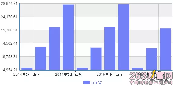  建筑业缴纳什么税 辽宁建筑业高额社保被疑重复缴纳