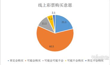  步步高:区域零售商O2O可以很落地