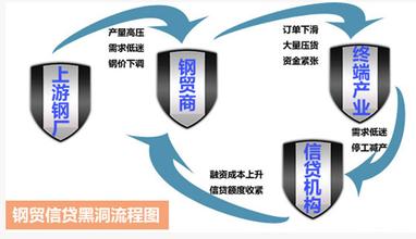  新日恒力 受困钢贸危机　新日恒力控制权临易主