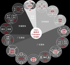  致胜营销学 浅谈营销策划方案致胜的营销思维语言