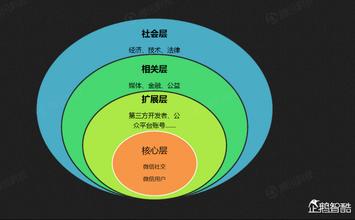  消费拉动 4G　拉动信息消费