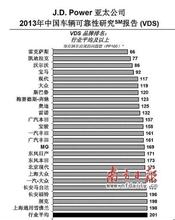  中国车辆可靠性研究 中国总体车辆可靠性略有下降