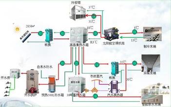  蓄热式电采暖 2万吨国内最大太阳能　季节性蓄热采暖项目落成