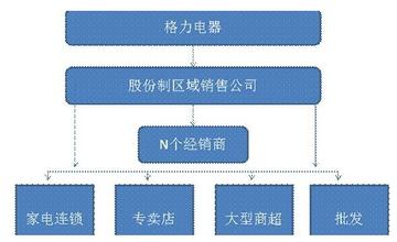  格力电器vs小米：战略殊途同归