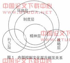  人民币国际化报告2013 《财务报告与分析——一种国际化视角》　第1章　会计：商业语言