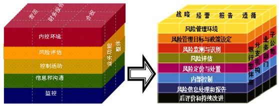  企业内部控制风险评估 企业内部控制的风险管理机制