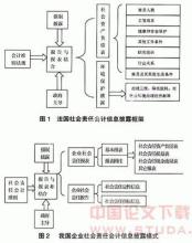  社会责任会计信息披露 国有企业社会责任信息披露影响因素分析